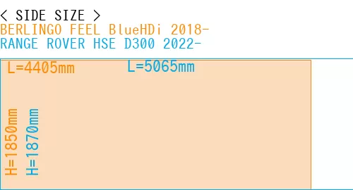 #BERLINGO FEEL BlueHDi 2018- + RANGE ROVER HSE D300 2022-